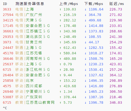 昨天的促销灵车myprepaid-server yabs跑分【出】